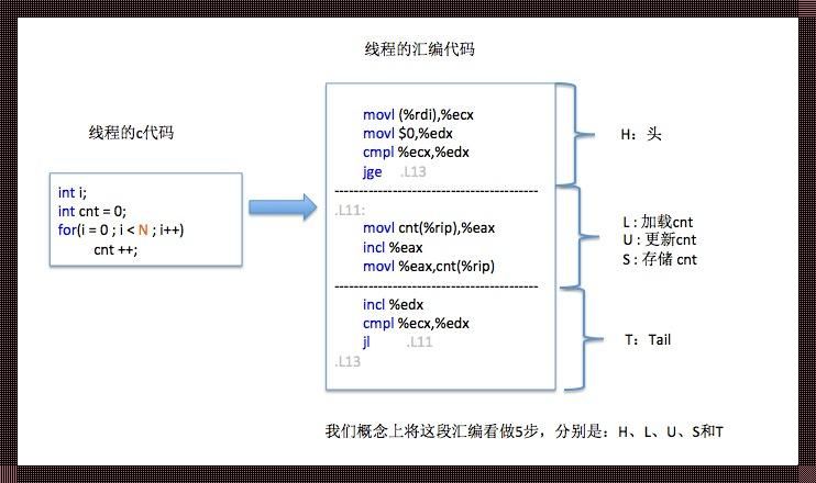 信号量同步，自嘲中探出的智慧之光