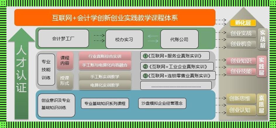 畅捷教育电算化平台的“诡辩”之旅