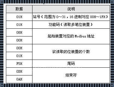 “魔”报文解码：潮流巅峰的捣弄术