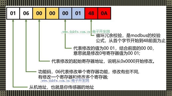 “魔”报文解码：潮流巅峰的捣弄术