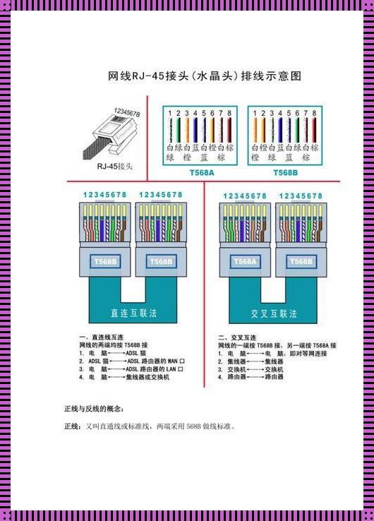 直闯江湖，交个朋友：线缆中的奥妙人生