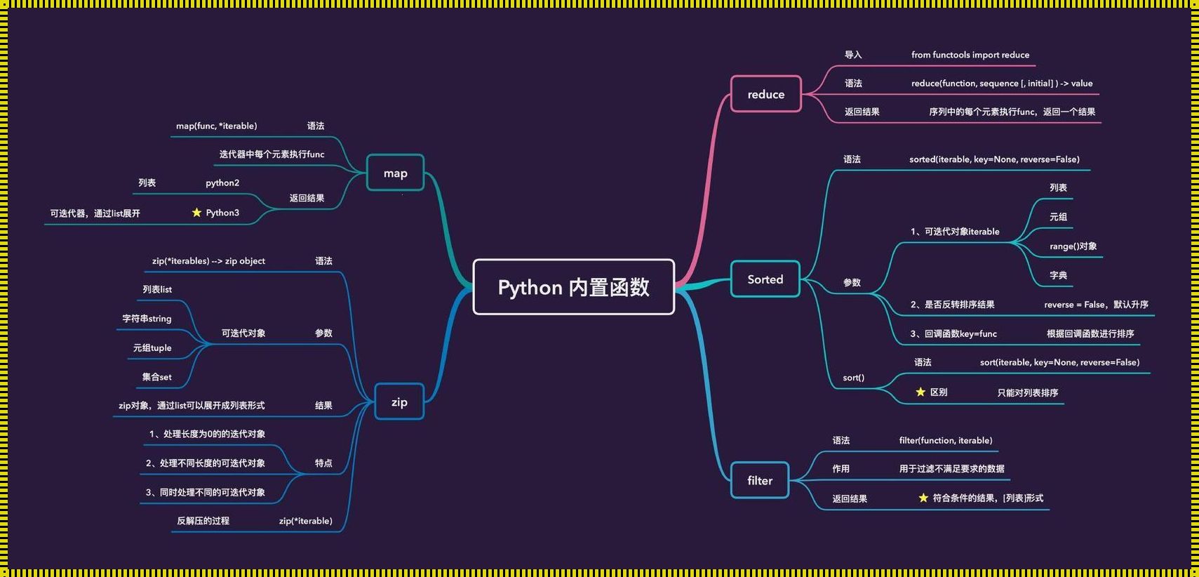 “ABC函数Python，翻车现场还是妙手偶得？”