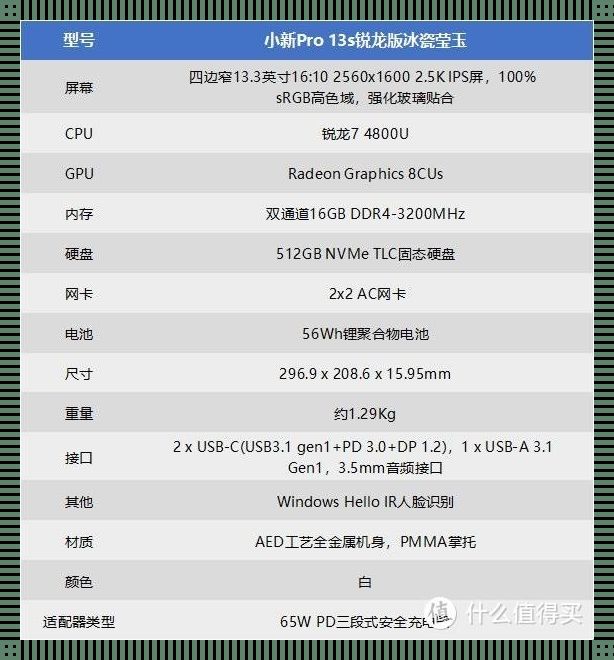 “联想小新Pro13”：一场配置的华丽盛宴