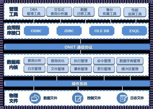 建模数据库：自嘲是一门艺术，我却在路上