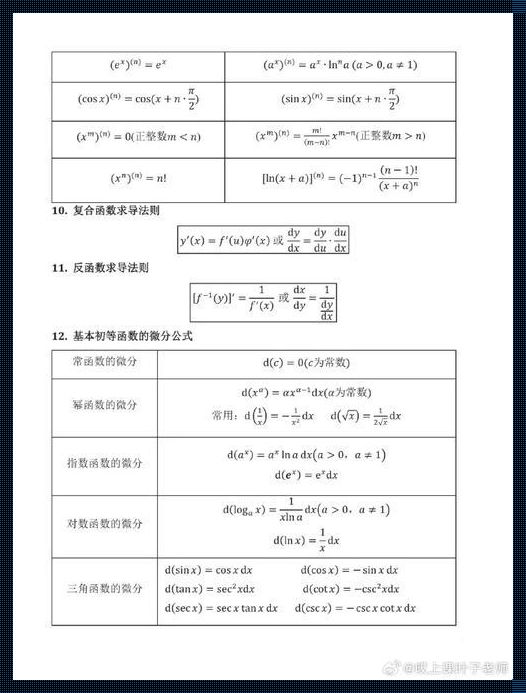 多元复合函数求导法则口诀：笑破你肚皮的数学狂想曲