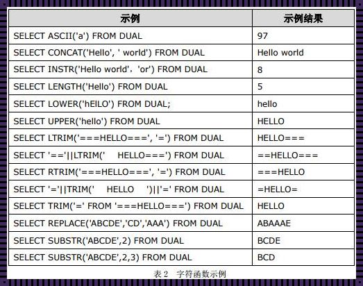 首字: Oracle的起头游戏