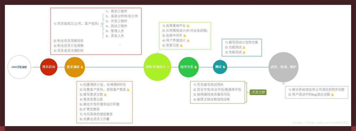 嘿，Java！你从哪家公司的怀抱中蹦跶出来的？