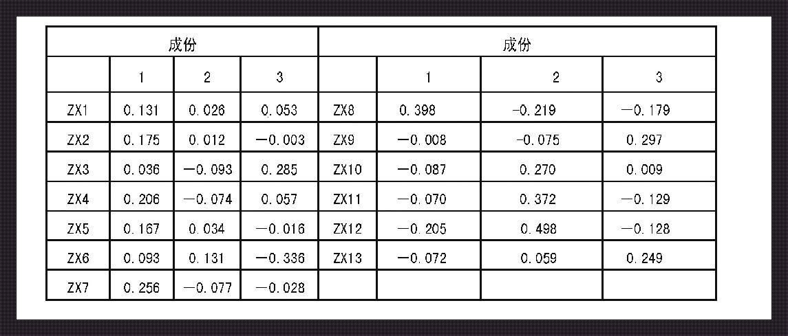 《主成分分析，得分系数的诡秘舞蹈》