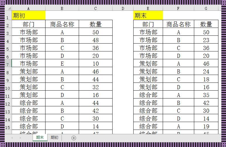 表格界的小剧场：两副面孔大揭秘！