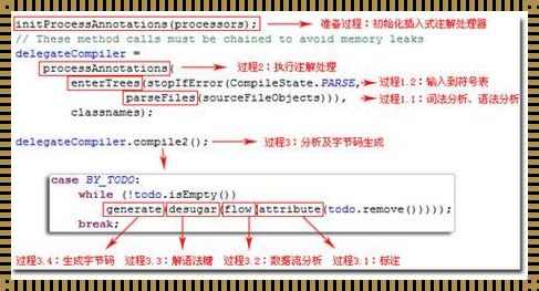 键入佳境：Java客户端的文件画术