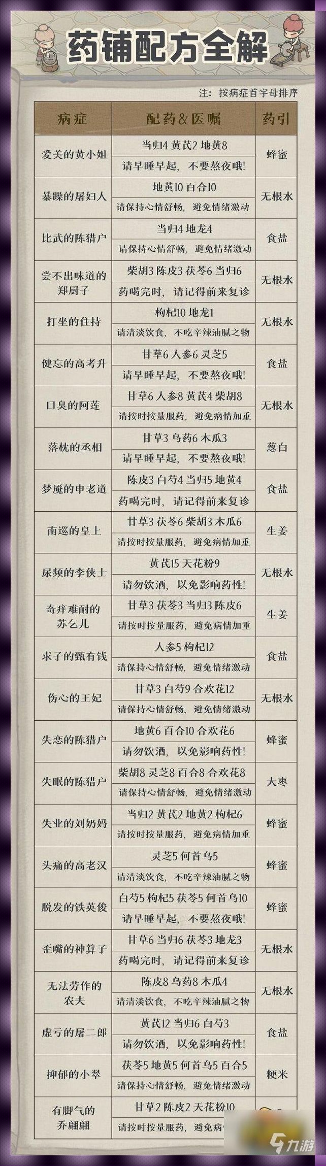 掌柜奇方，网震江湖！笑谈间，科技炼丹术的诡异蜕变