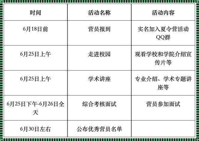 “中南大学夏令营报名时间”揭秘：笑cry的“抢位”大战！