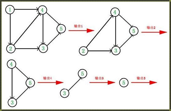 偏序覆盖关系，笑谈人生一场戏