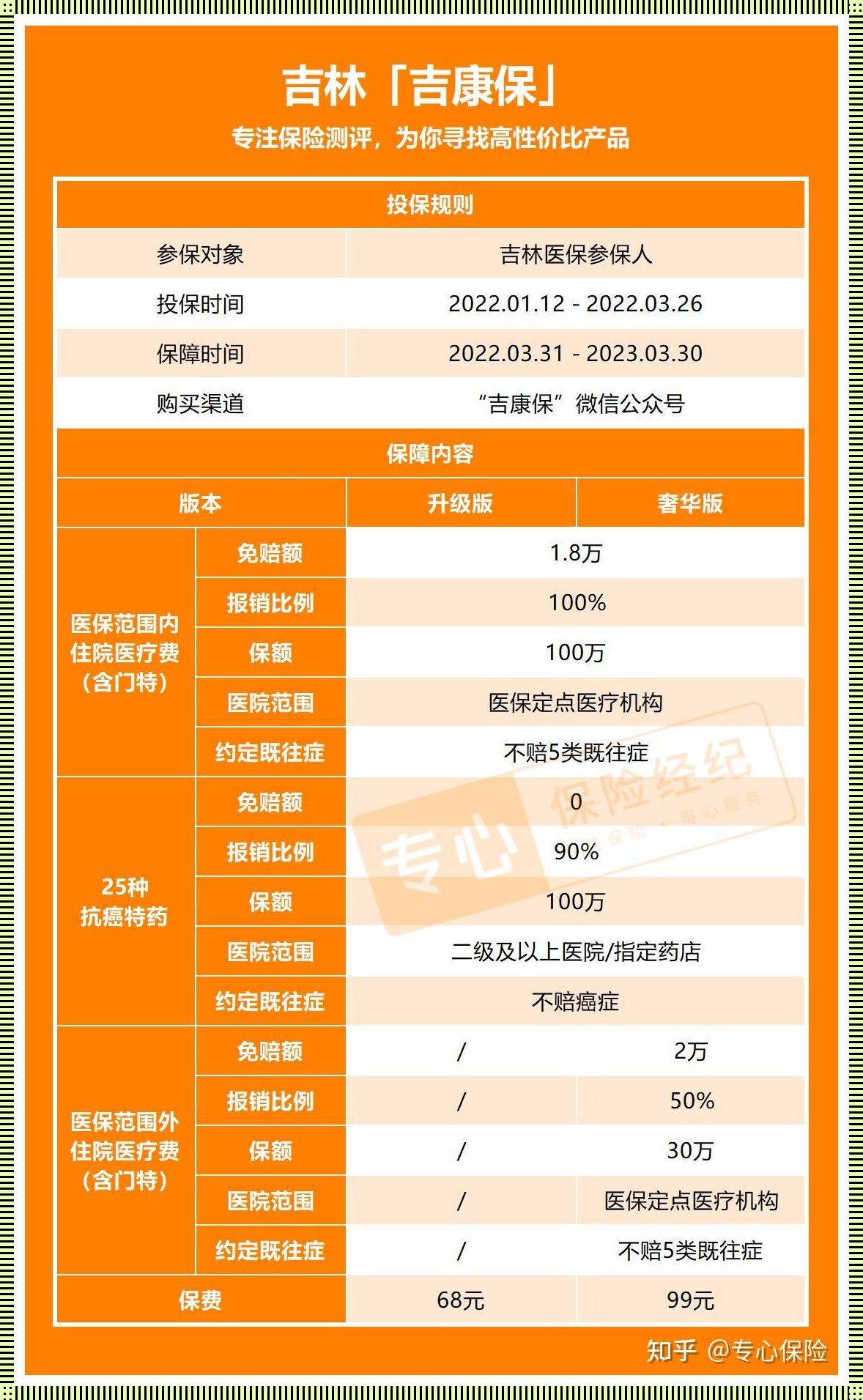 "2022国精榜，一线冲天，二线拖地，三线游丝：科技界的笑谈"