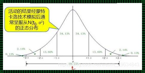 《三角分布？贝塔计算？菜鸟视角下的迷糊探险》