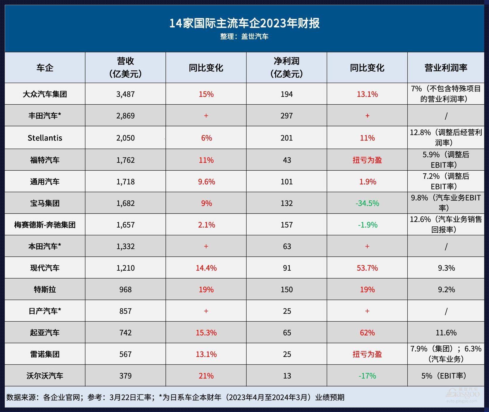 宇视2023年营收：一枝独秀or群魔乱舞？