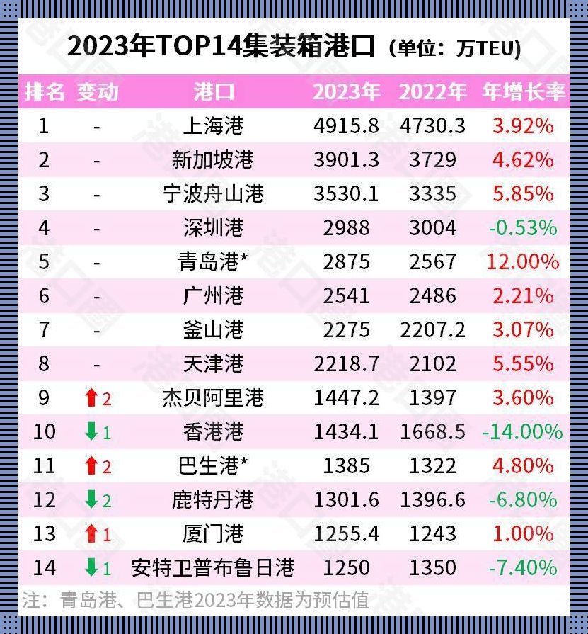 槽点满满的x7x7x7x7：2023年的货物量解析，网友：这么火？