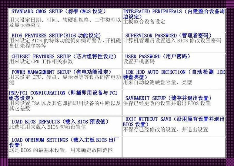 “联想法则”：BIOS设置“逗你玩”图解