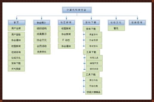 网页构造探秘：拆解网际迷宫的奥秘