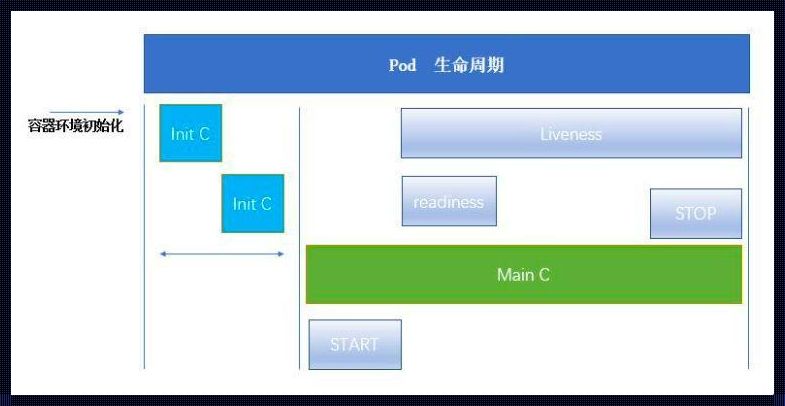 k8s健康检查，一探究竟的“萌新”历险记