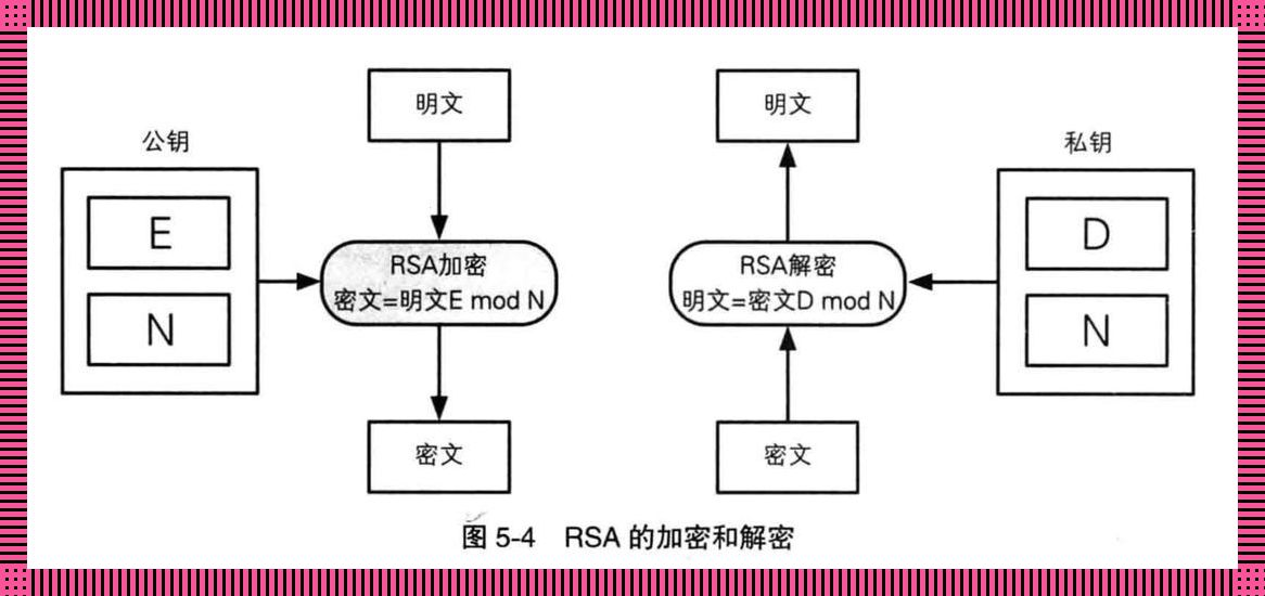 RSA，不对称的“双面镜”加密法？