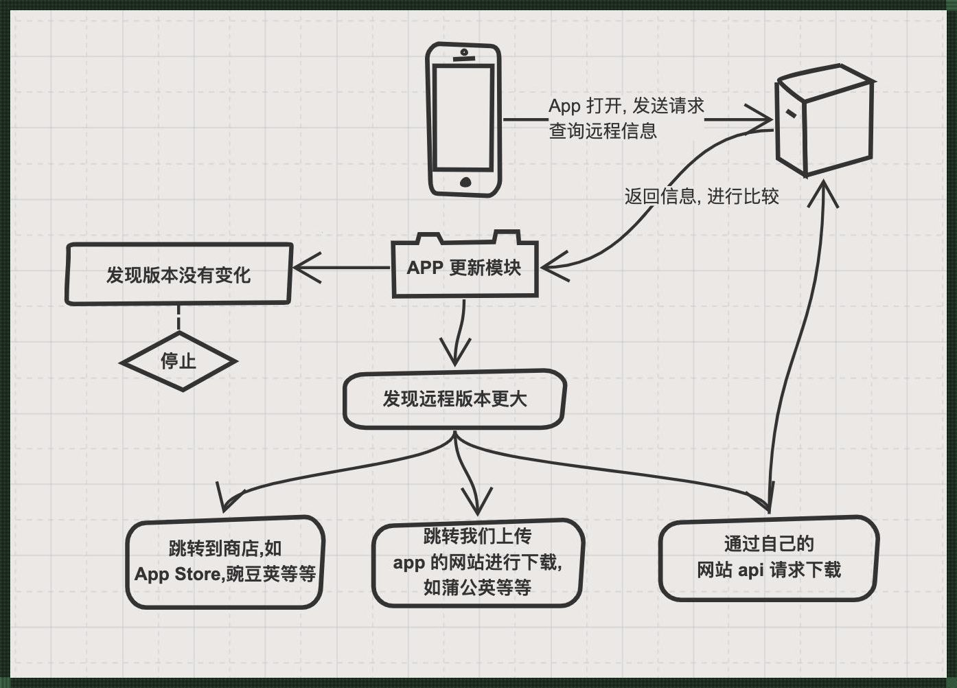 手贱更Webview，笑泪斑斑实操录