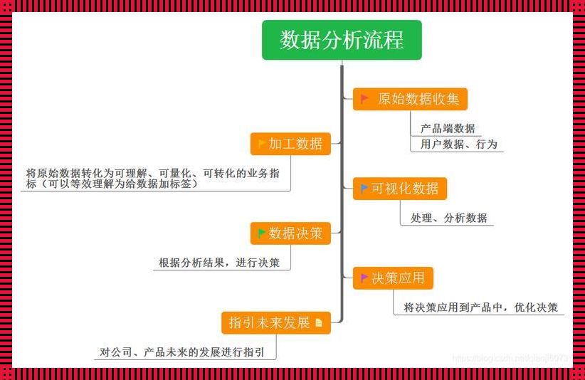 《大数据，拆解“瓜”分的艺术》