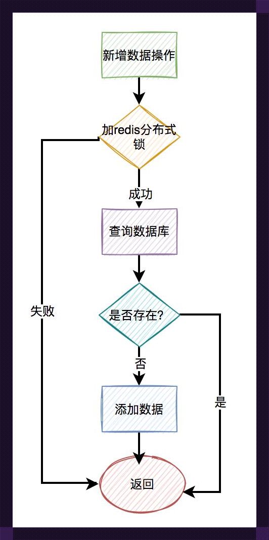 唯一索引，独此一份的荒诞实录