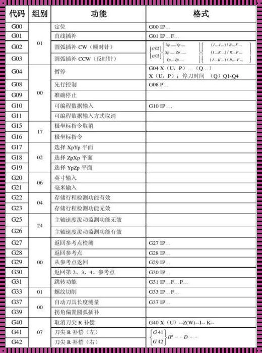 G94G95，指令界的“萌新”你懂不懂？