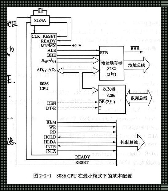 8086CPU的戏法：复用技术的魔法棒