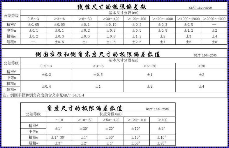 尺寸玩转，几何诡辩——俏皮拆解精度之谜