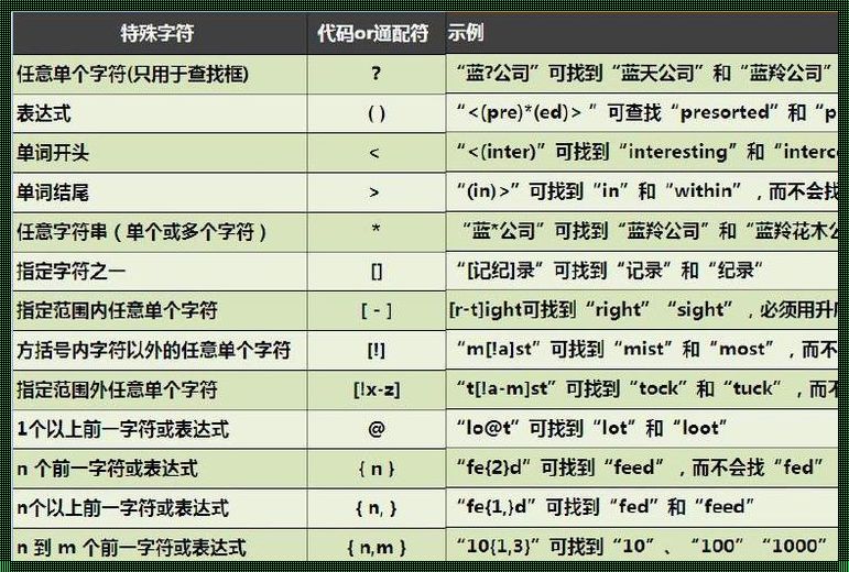 “通配符‘any’？哎，你别说，还真是百搭！