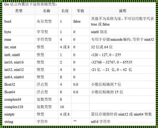 True这个捣蛋鬼，数据类型大家庭的混世魔王