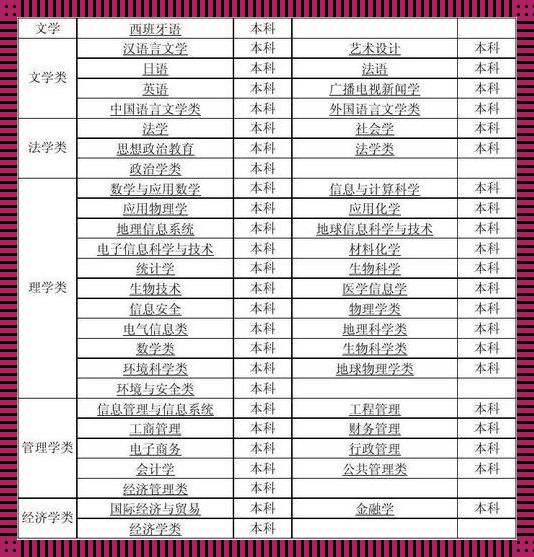 哎呦，中南大学“十大最佳专业”还能这么玩？