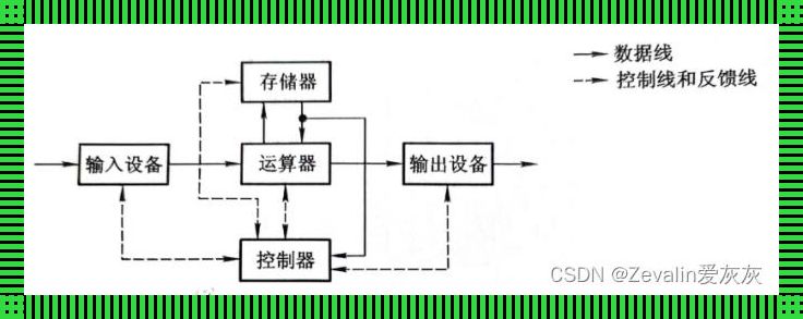 《画硬件系统框图？这事儿说难不难，说简单…嗯，也不简单！》