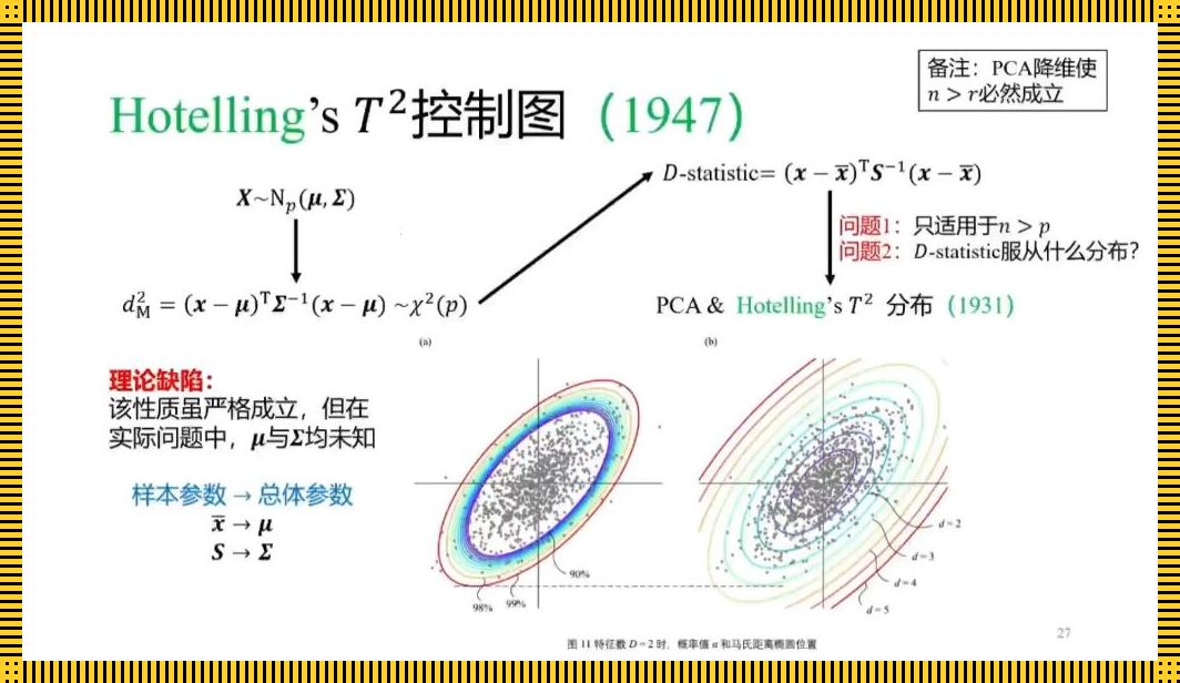 《主成分分析，影响的仅仅是数字游戏？》