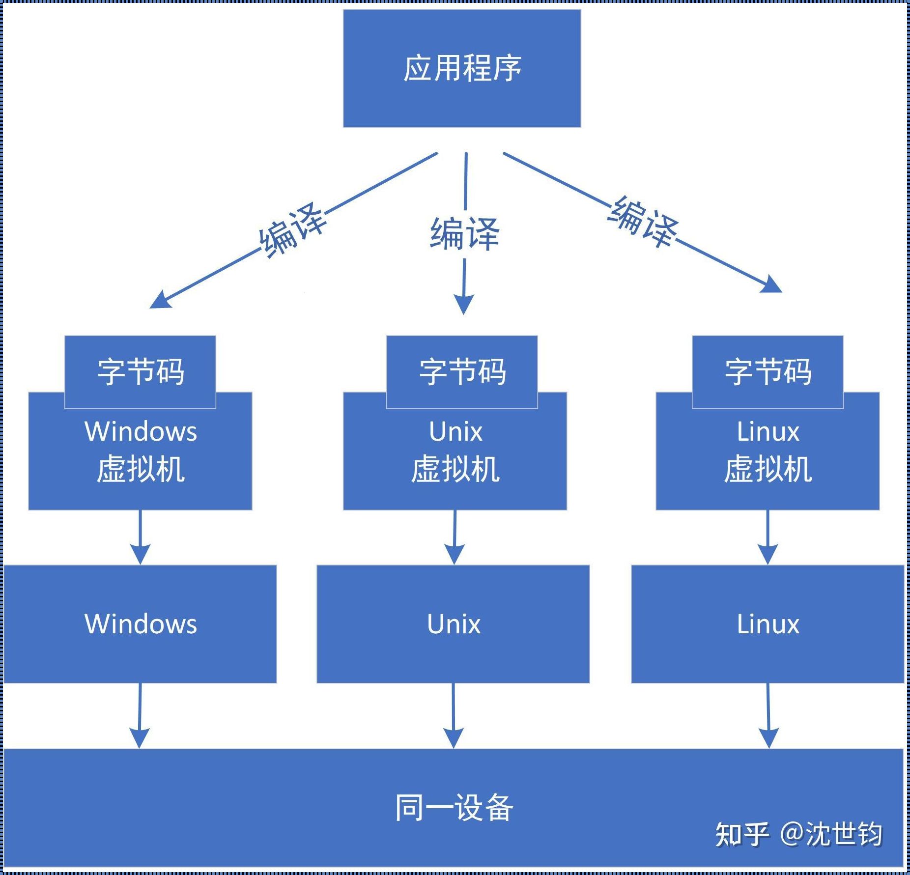 “Java库，香啊！—笑谈Java库的优点