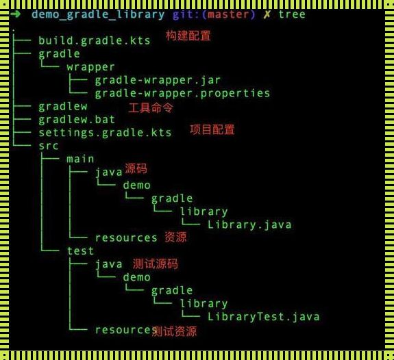 “Java库，香啊！—笑谈Java库的优点