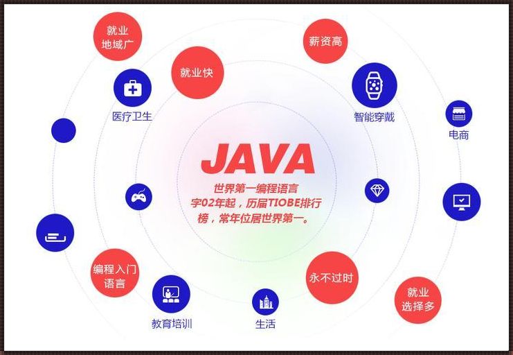 “Java库，香啊！—笑谈Java库的优点