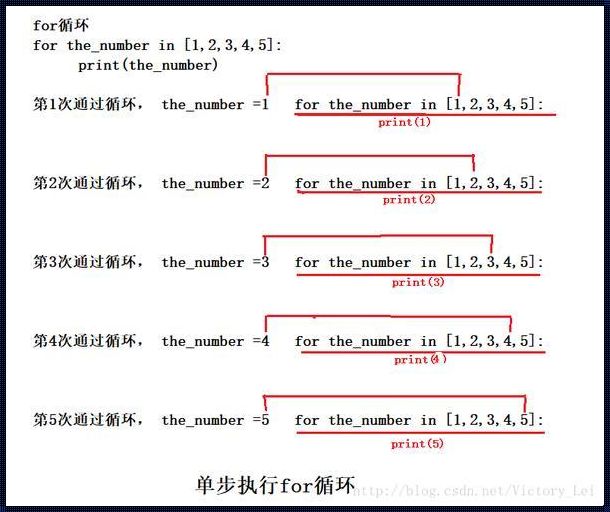 奇探五十：一场不按套路出牌的数字冒险