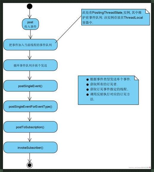 JAVAlibrary“最新版”：笑谈“升级”之“风采”