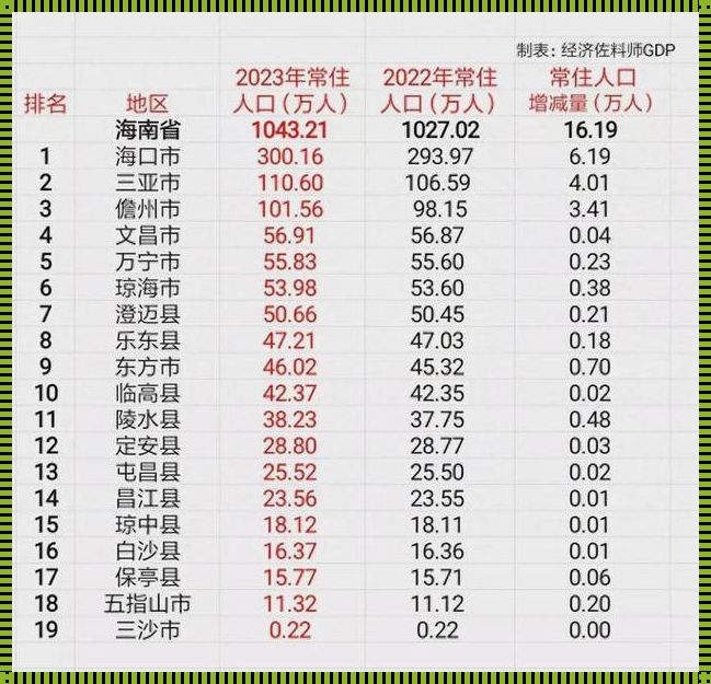 象趣伊春：2023 人口探秘