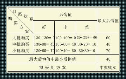 后诲值千金：一种另类的人生计量单位