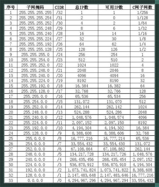 “IPV4子网掩码默认网关”填坑大作战