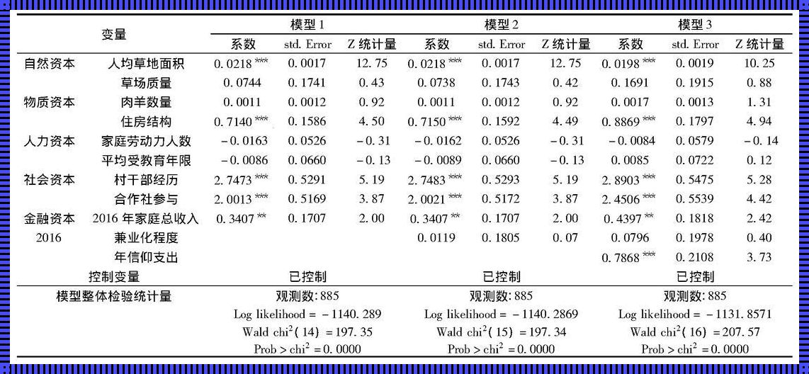 《回锅肉的统计学之旅：论回归检验的荒谬与合理》