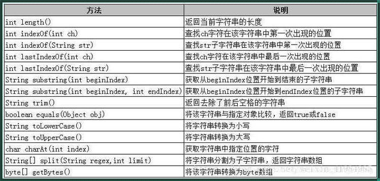 字符串里掏心掏肺的艺术