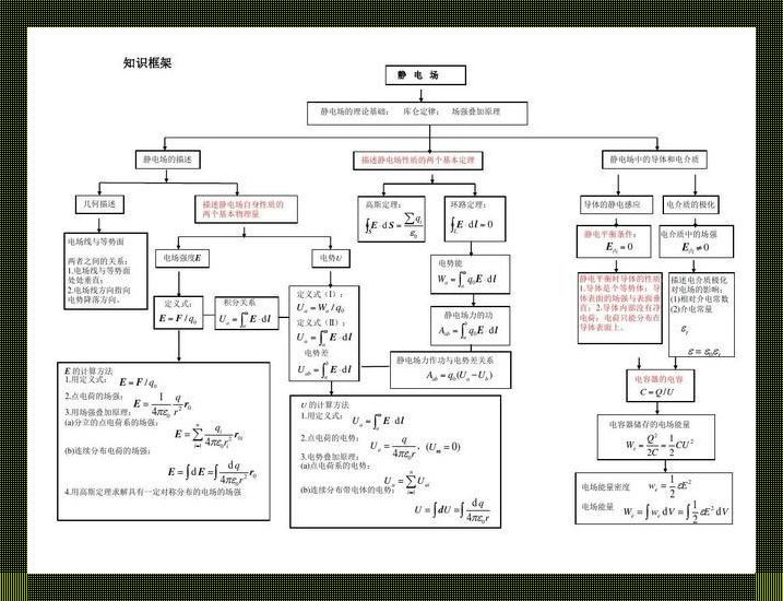 大学生物理狂想曲：知识点的另类盘点