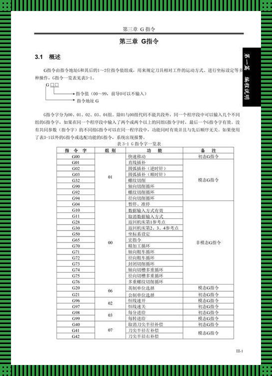 数控g80指令：萌新求解，一键卸膊，笑谈指令间的恩怨情仇