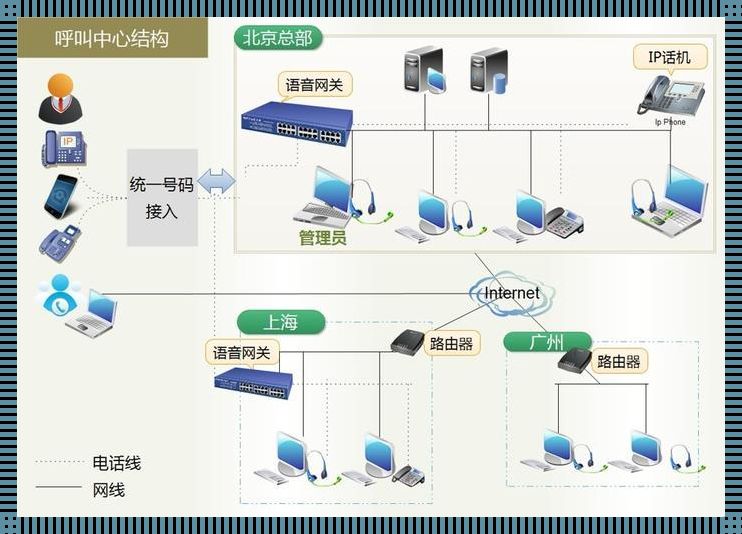 电话外呼的戏谑人生：笑谈呼叫中心系统