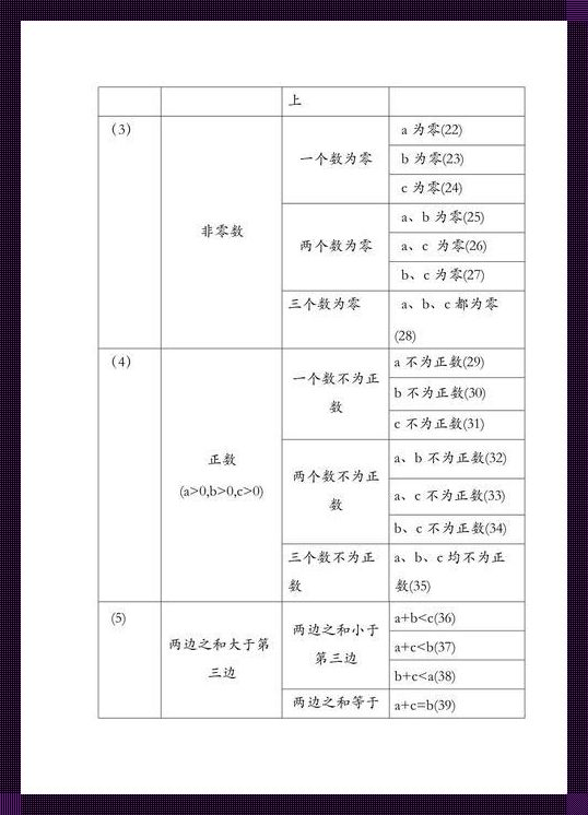 等价类划分法设计测试用例：糙理之中寻真知